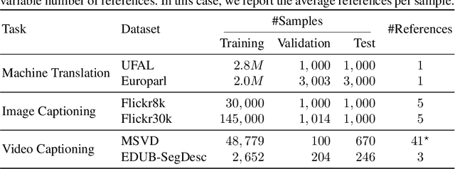 Figure 2 for Interactive-predictive neural multimodal systems