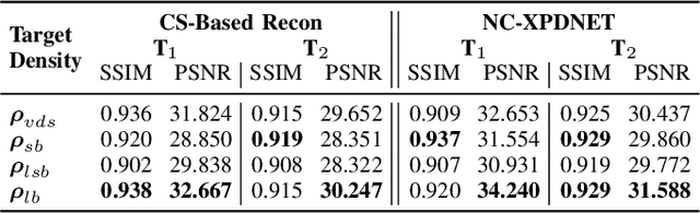 Figure 4 for Learning the sampling density in 2D SPARKLING MRI acquisition for optimized image reconstruction