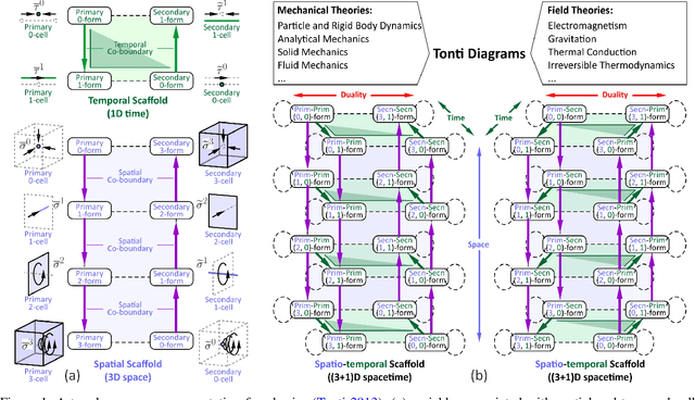 Figure 1 for AI Research Associate for Early-Stage Scientific Discovery
