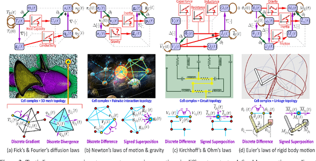 Figure 2 for AI Research Associate for Early-Stage Scientific Discovery