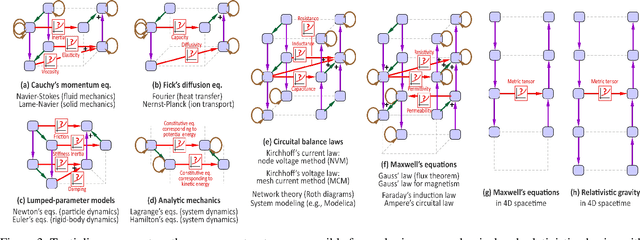 Figure 3 for AI Research Associate for Early-Stage Scientific Discovery