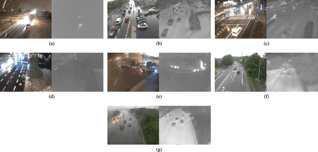 Figure 4 for Rain Removal in Traffic Surveillance: Does it Matter?