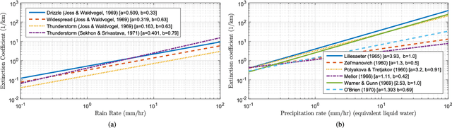 Figure 1 for Rain Removal in Traffic Surveillance: Does it Matter?