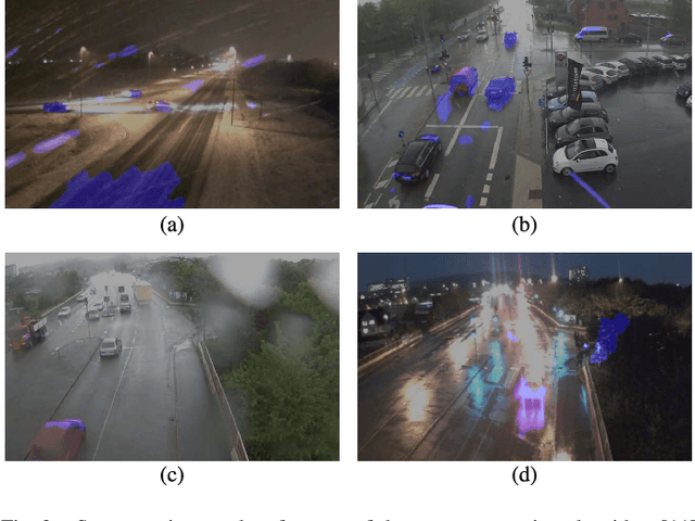Figure 3 for Rain Removal in Traffic Surveillance: Does it Matter?