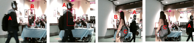 Figure 1 for Occlusion Aware Kernel Correlation Filter Tracker using RGB-D