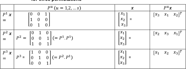 Figure 2 for Occlusion Aware Kernel Correlation Filter Tracker using RGB-D