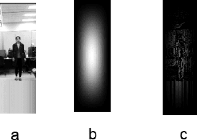 Figure 4 for Occlusion Aware Kernel Correlation Filter Tracker using RGB-D
