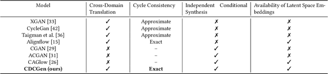 Figure 1 for CDCGen: Cross-Domain Conditional Generation via Normalizing Flows and Adversarial Training