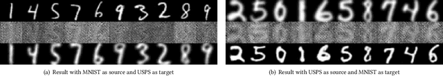 Figure 3 for CDCGen: Cross-Domain Conditional Generation via Normalizing Flows and Adversarial Training