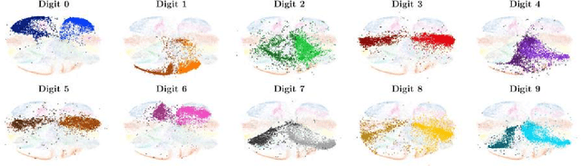 Figure 4 for CDCGen: Cross-Domain Conditional Generation via Normalizing Flows and Adversarial Training