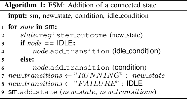 Figure 4 for On the programming effort required to generate Behavior Trees and Finite State Machines for robotic applications