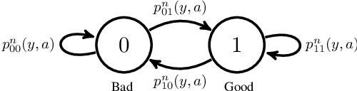 Figure 1 for Sequential Decision Making under Uncertainty with Dynamic Resource Constraints