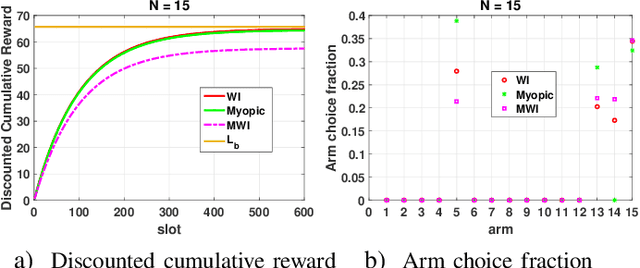 Figure 2 for Sequential Decision Making under Uncertainty with Dynamic Resource Constraints