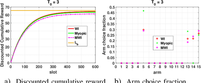 Figure 3 for Sequential Decision Making under Uncertainty with Dynamic Resource Constraints