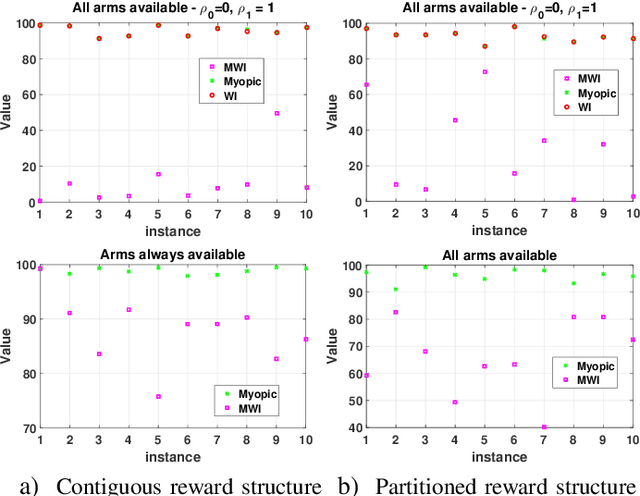 Figure 4 for Sequential Decision Making under Uncertainty with Dynamic Resource Constraints