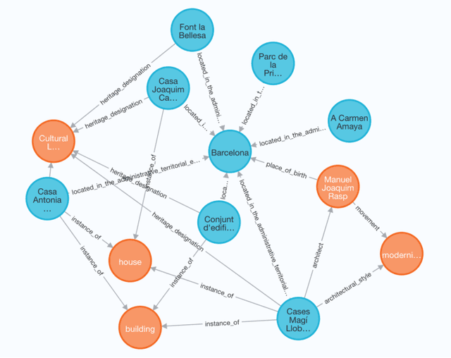 Figure 3 for Geolocation of Cultural Heritage using Multi-View Knowledge Graph Embedding