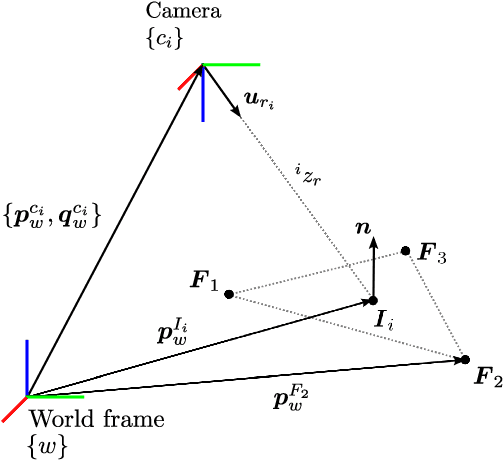 Figure 2 for Range-Visual-Inertial Odometry: Scale Observability Without Excitation