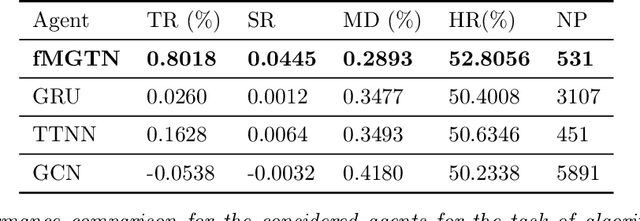 Figure 4 for Tensor Networks for Multi-Modal Non-Euclidean Data