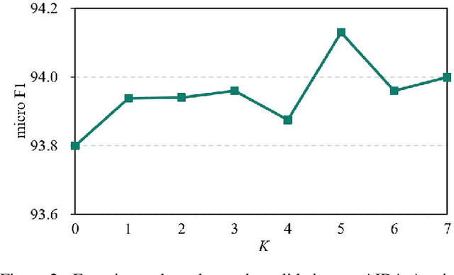 Figure 3 for Neural Collective Entity Linking Based on Recurrent Random Walk Network Learning