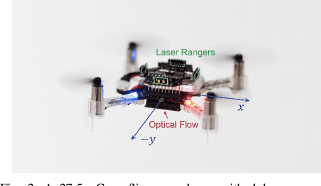 Figure 2 for Adaptive Risk Tendency: Nano Drone Navigation in Cluttered Environments with Distributional Reinforcement Learning