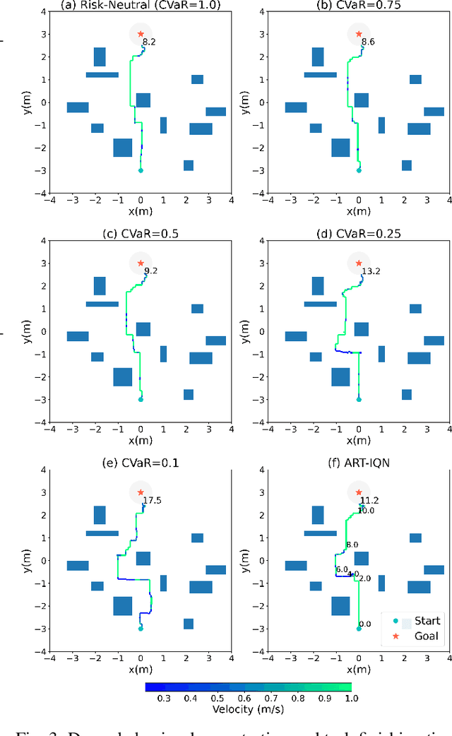 Figure 3 for Adaptive Risk Tendency: Nano Drone Navigation in Cluttered Environments with Distributional Reinforcement Learning