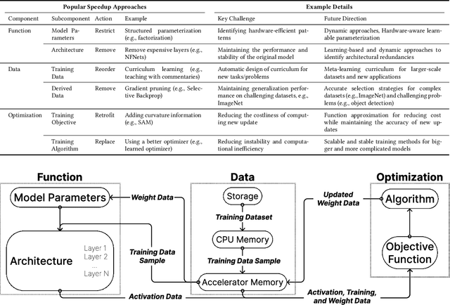 Figure 1 for Compute-Efficient Deep Learning: Algorithmic Trends and Opportunities