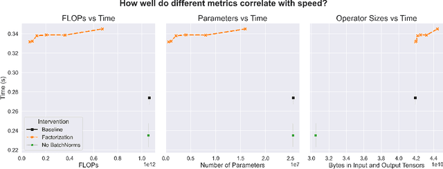 Figure 4 for Compute-Efficient Deep Learning: Algorithmic Trends and Opportunities