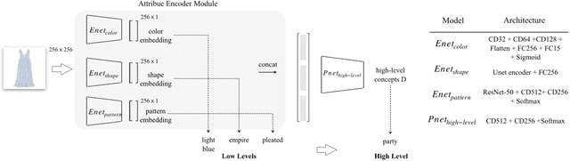 Figure 1 for Can AI decrypt fashion jargon for you?