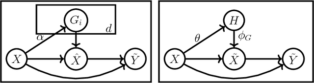 Figure 2 for Greedy Attack and Gumbel Attack: Generating Adversarial Examples for Discrete Data