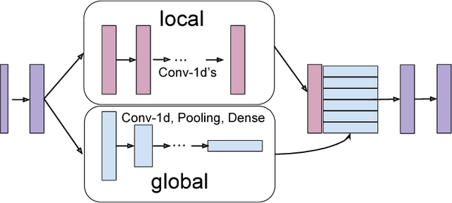 Figure 3 for Greedy Attack and Gumbel Attack: Generating Adversarial Examples for Discrete Data