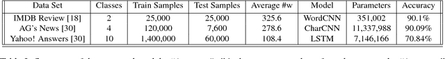 Figure 4 for Greedy Attack and Gumbel Attack: Generating Adversarial Examples for Discrete Data