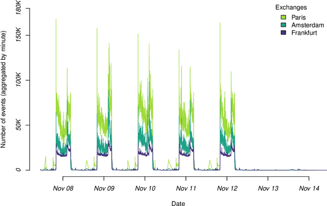 Figure 3 for The DEBS 2022 Grand Challenge: Detecting Trading Trends in Financial Tick Data