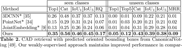 Figure 3 for Weakly-Supervised End-to-End CAD Retrieval to Scan Objects