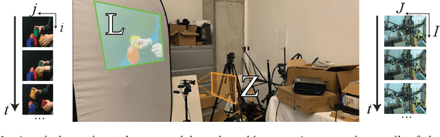 Figure 1 for Computational Mirrors: Blind Inverse Light Transport by Deep Matrix Factorization