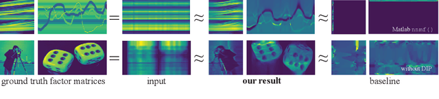 Figure 4 for Computational Mirrors: Blind Inverse Light Transport by Deep Matrix Factorization