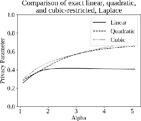 Figure 2 for Capacity Bounded Differential Privacy