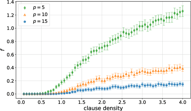 Figure 1 for On Circuit Depth Scaling For Quantum Approximate Optimization