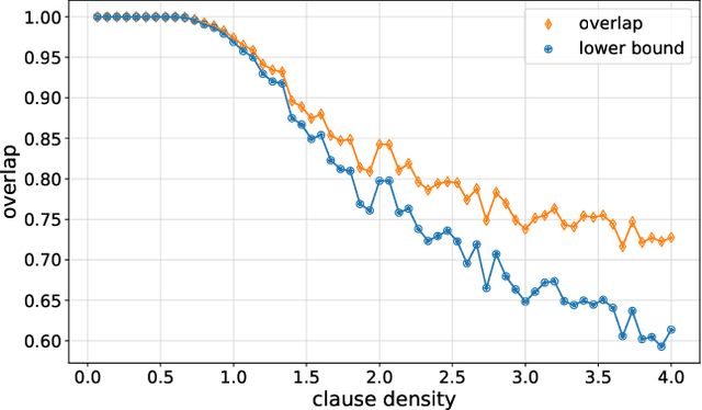 Figure 2 for On Circuit Depth Scaling For Quantum Approximate Optimization