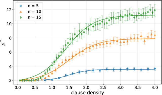 Figure 3 for On Circuit Depth Scaling For Quantum Approximate Optimization