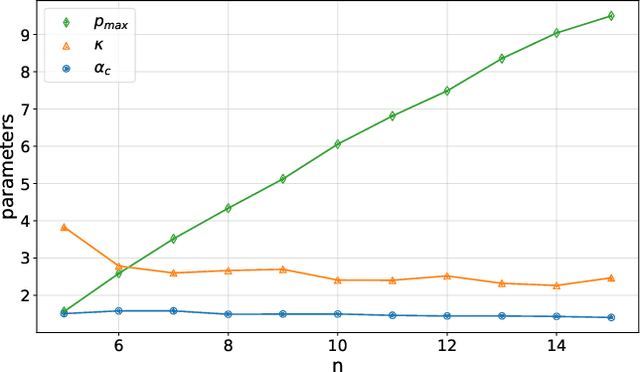 Figure 4 for On Circuit Depth Scaling For Quantum Approximate Optimization