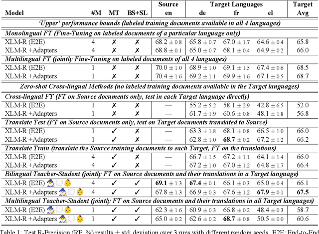 Figure 1 for Realistic Zero-Shot Cross-Lingual Transfer in Legal Topic Classification