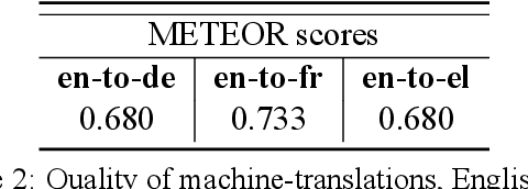 Figure 3 for Realistic Zero-Shot Cross-Lingual Transfer in Legal Topic Classification