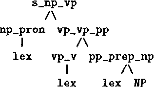 Figure 4 for Grammar Specialization through Entropy Thresholds
