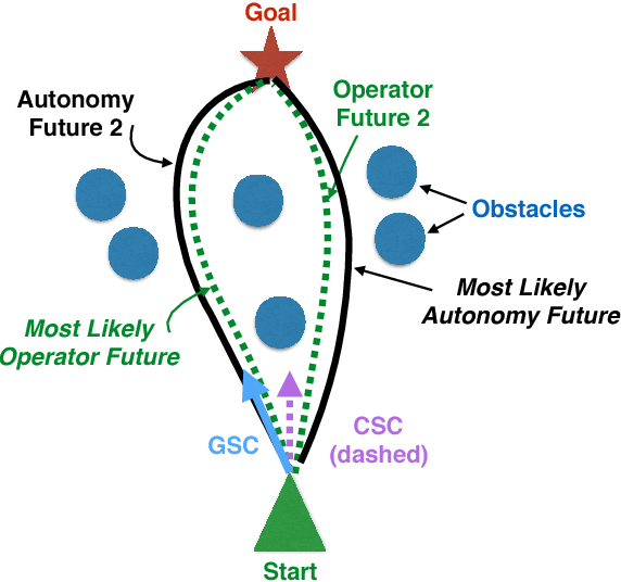 Figure 1 for Generalized Shared Control versus Classical Shared Control: Illustrative Examples
