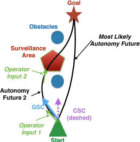 Figure 2 for Generalized Shared Control versus Classical Shared Control: Illustrative Examples