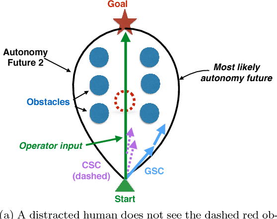 Figure 4 for Generalized Shared Control versus Classical Shared Control: Illustrative Examples