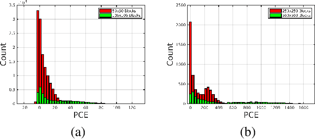 Figure 4 for Source Camera Attribution from Strongly Stabilized Videos