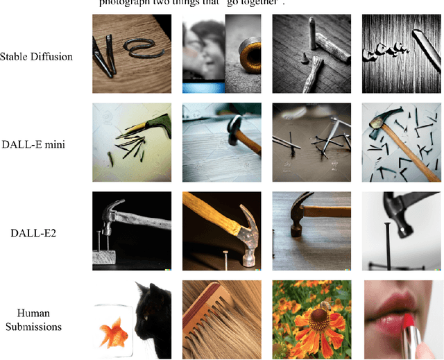 Figure 4 for Language Does More Than Describe: On The Lack Of Figurative Speech in Text-To-Image Models