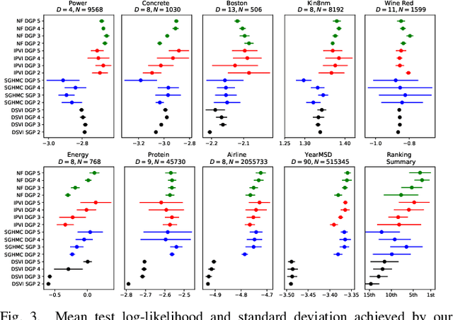 Figure 3 for Convolutional Normalizing Flows for Deep Gaussian Processes