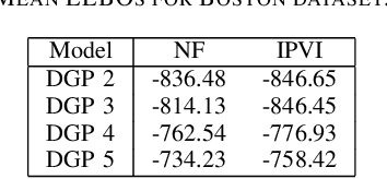 Figure 4 for Convolutional Normalizing Flows for Deep Gaussian Processes